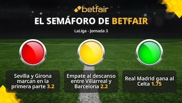 El semáforo de Betfair para la jornada 3 de LaLiga