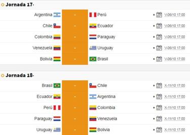 Así se disputarán las últimas dos fechas de las Eliminatorias