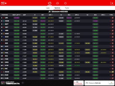 Leclerc planta cara a Mercedes