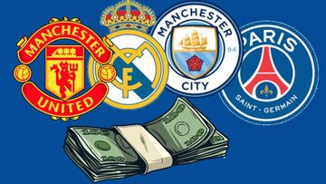 ¿Cuánto han costado las plantillas de los grandes clubes?