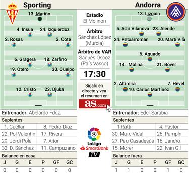El mejor ambiente para la primera cita en El Molinón-Quini