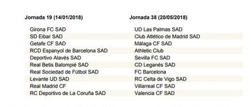 Así son las 38 jornadas de Liga de la temporada 2017-2018