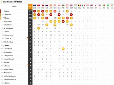 Clasificación de la carrera en Silverstone: así va el Mundial