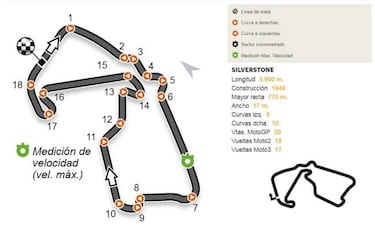 Mundial MotoGP 2018: Fechas, Calendario, pilotos y equipos