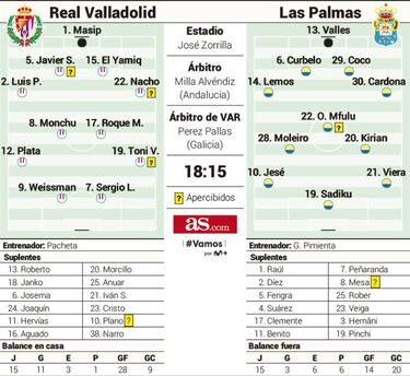 Un partido para perseguir el sueño del ascenso