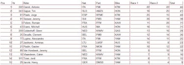 Prado gana su primera carrera en la categoría reina de MXGP