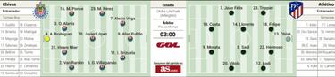 Joao F¨¦lix, a resarcirse en Dallas