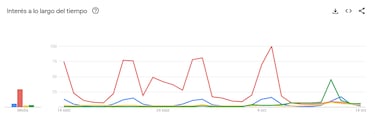 LaLiga Hypermotion, un fenómeno social