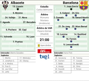 Gigantes en La Mancha