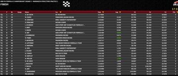 Resultado de los libres 1 en Marrakech.