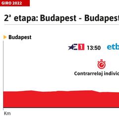 Giro de Italia hoy, etapa 2 | Horario, perfil y recorrido
