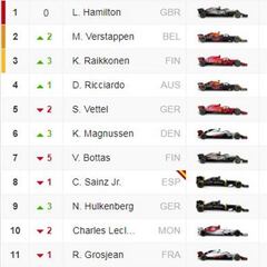 Clasificación del GP de Francia y así va el Mundial