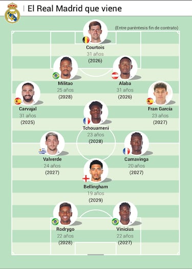 How will Real Madrid line up for 2023/24 with Jude Bellingham?