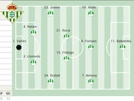 Posible once del Betis.