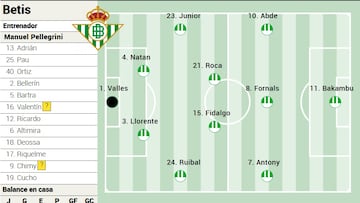 Posible once del Betis.
