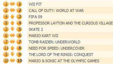 Wii Fit lidera las ventas semanales en Reino Unido