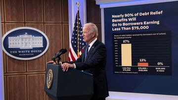 Americans flock to sign up for Biden student loan relief. How you can too…