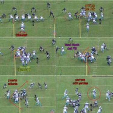 Análisis táctico del Carolina Panthers - Arizona Cardinals