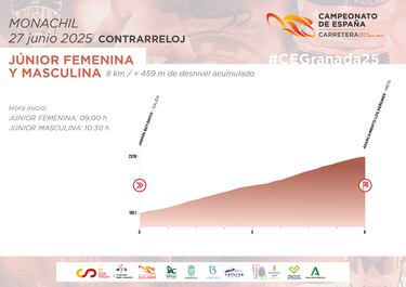 Benjam¨ªn Noval y Paula Ostiz, focalizados en el Campeonato de Espa?a J¨²nior de Granada