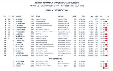 Resultados de la Carrera 2 del ePrix de Arabia Saudí de Fórmula E 2024.