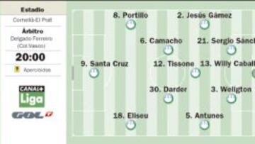 El resurgir del ave Fénix