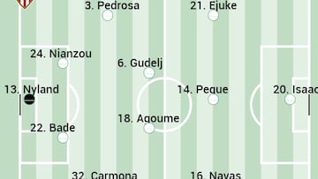 Alineación posible del Sevilla contra el Betis en LaLiga EA Sports