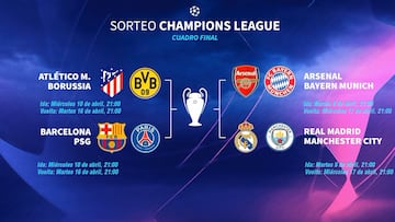 ¿Cuáles son los cruces de semifinales de la Champions League? Cuadro completo y enfrentamientos