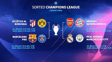 ¿Cuáles son los cruces de semifinales de la Champions League? Cuadro completo y enfrentamientos