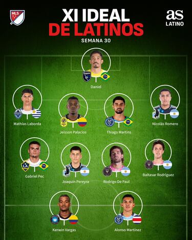 Sudamérica se apodera del once latino de la Semana 30 en MLS