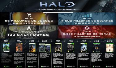 Llévate una Xbox One con Halo The Master Chief Collection