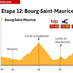 La etapa de hoy en el Tour: el mítico Alpe d'Huez examina al Sky