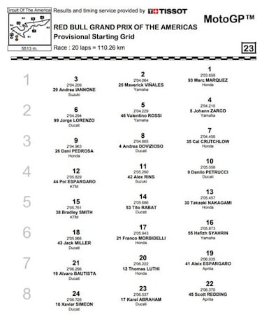 GP de las Américas en Austin: Parrilla de salida y clasificación