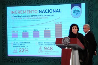 Salario mínimo aumentará 20% en 2023: cuál será la cantidad y cuándo entrará en vigor