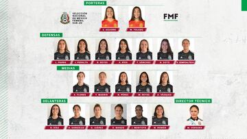 Convocatoria de México Femenil Sub-20 rumbo a la Copa del Mundo
