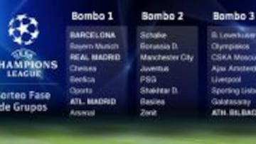 Los bombos de la Champions.