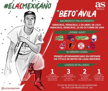 Estos fueron los 32 deportistas participantes del #AsMexicano