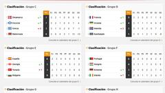 Clasificaciones europeas para el Mundial 2026, en directo: jornada ahora en vivo