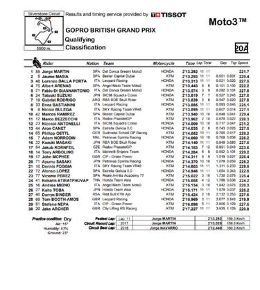 Martín le gana a Masiá la pole por una sola milésima