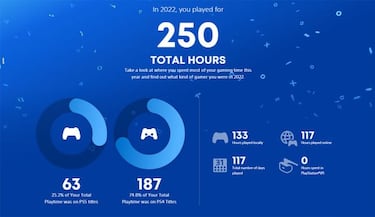 How much have you played this year on PS4 and PS5? You can now see your 2022 summary with Wrap-up