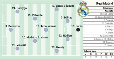 Real Madrid expected starting team against Elche