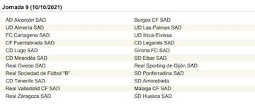 La Liga SmartBank, jornada a jornada