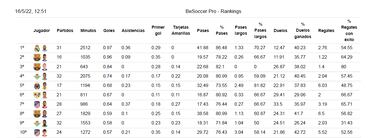 Falcao, entre los delanteros con mejor promedio goleador