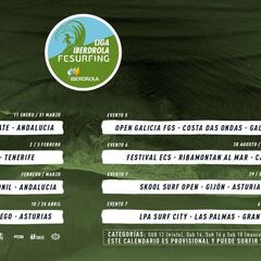 Presentada la 'Liga Iberdrola Fesurfing' 2019