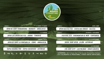 Fechas, pruebas y paradas de la Liga Iberdrola Fesurfing 2019.