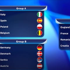 España, en el Grupo A: jugará contra Italia, Bélgica y Polonia