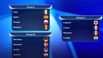 España, en el Grupo A: jugará contra Italia, Bélgica y Polonia