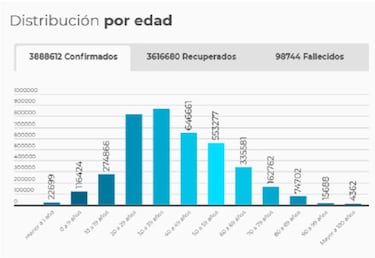 Mapa de casos y muertes por coronavirus por departamentos en Colombia: hoy, 19 de junio