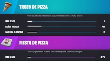 Atributos del trozo de pizza y la Fiesta de Pizza