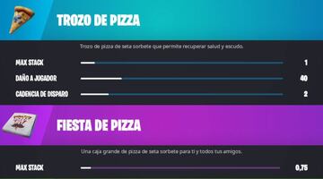 Atributos del trozo de pizza y la Fiesta de Pizza