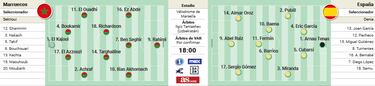 Alineaci¨®n confirmada de Espa?a en la semifinal de los Juegos Ol¨ªmpicos ante Marruecos